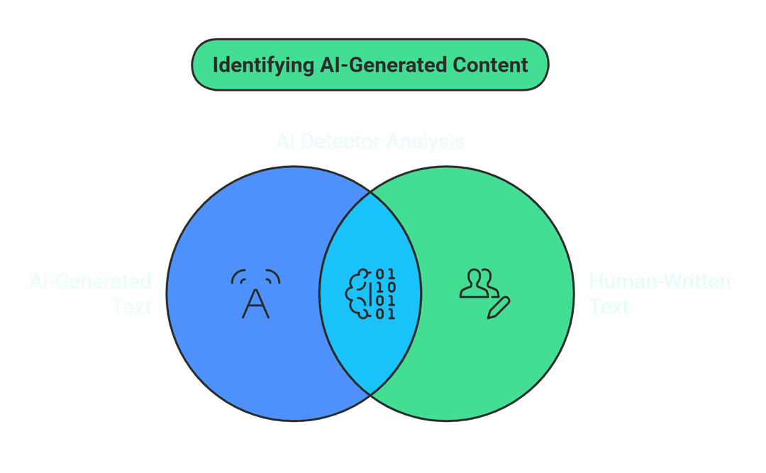 AI Content Detection