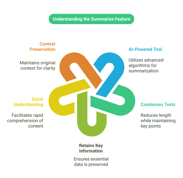 summarize-shothik-ai